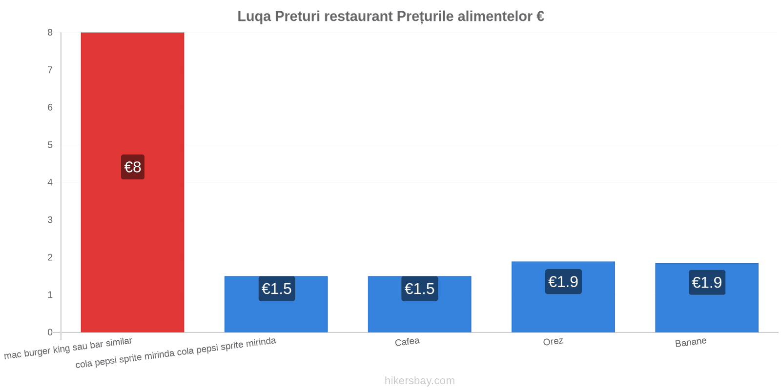 Luqa schimbări de prețuri hikersbay.com