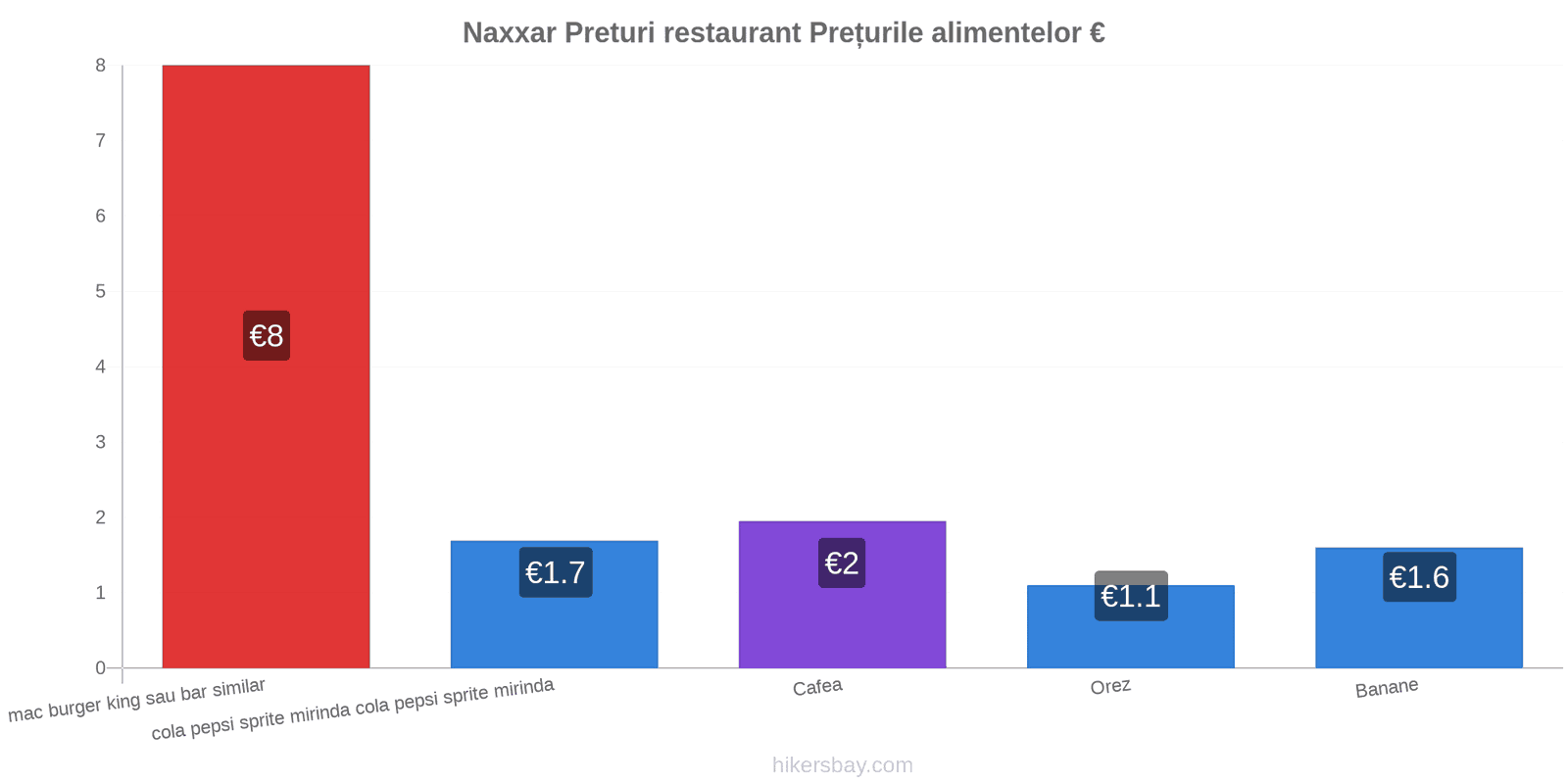 Naxxar schimbări de prețuri hikersbay.com