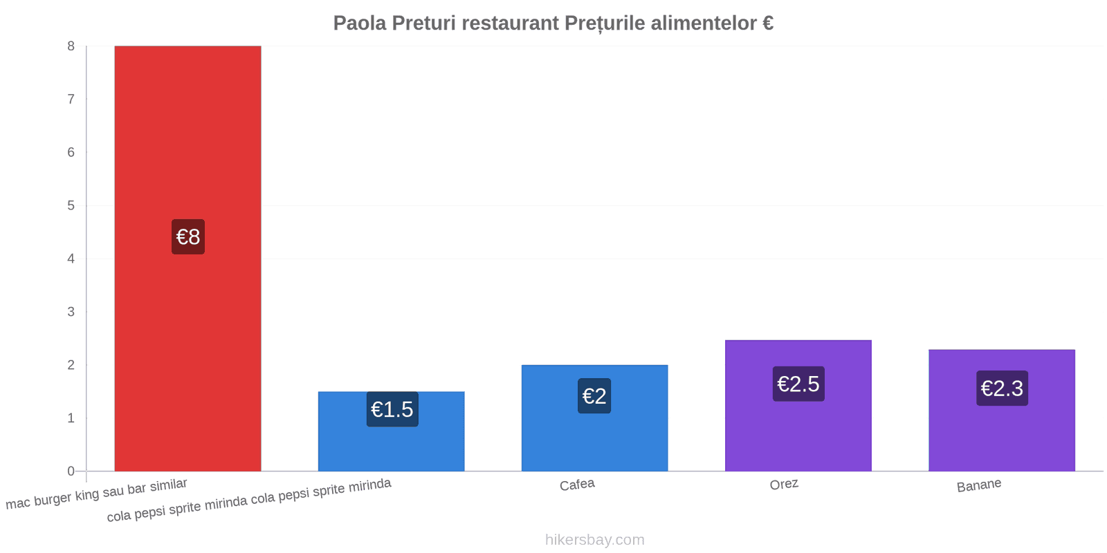 Paola schimbări de prețuri hikersbay.com