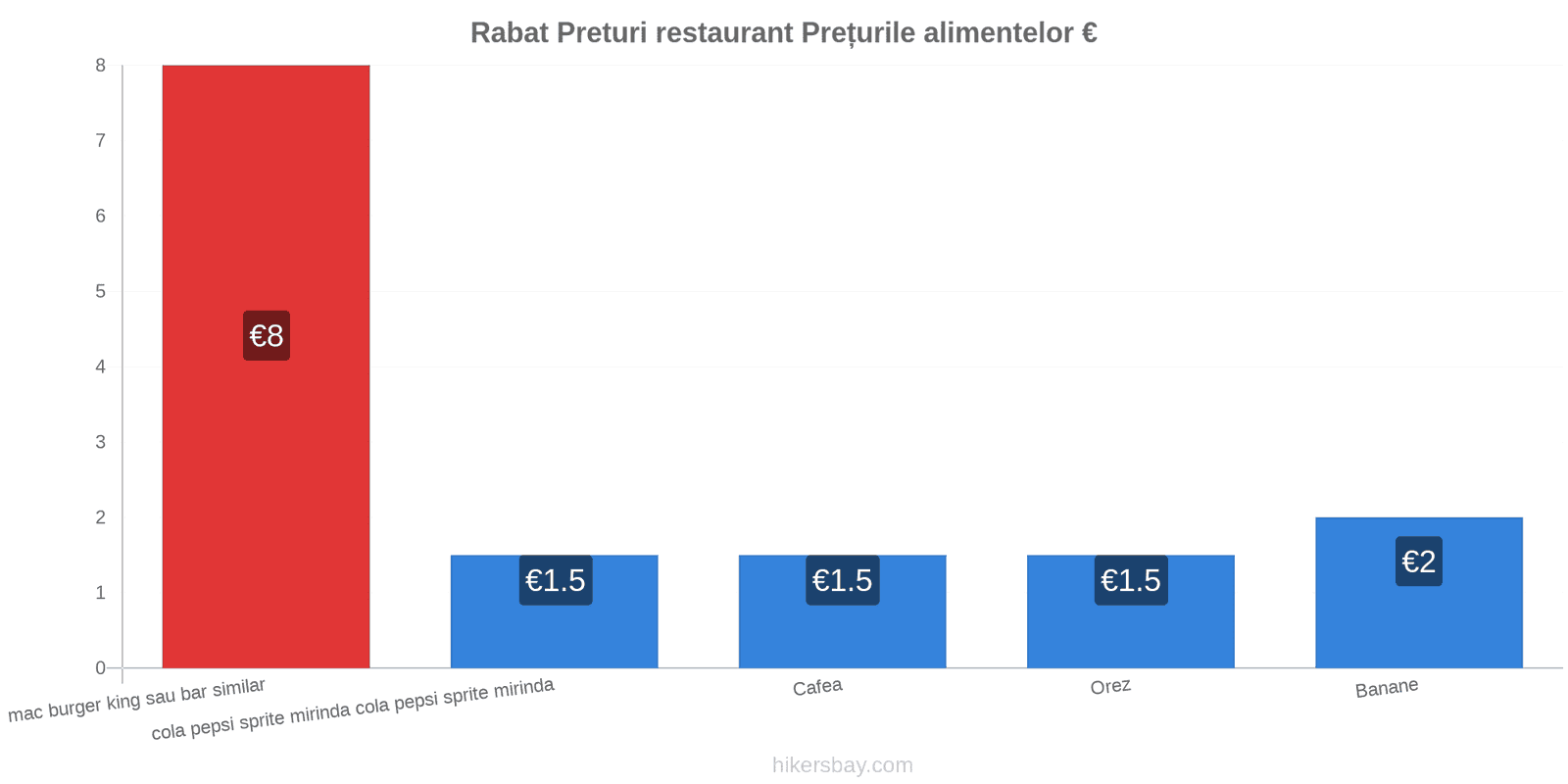 Rabat schimbări de prețuri hikersbay.com