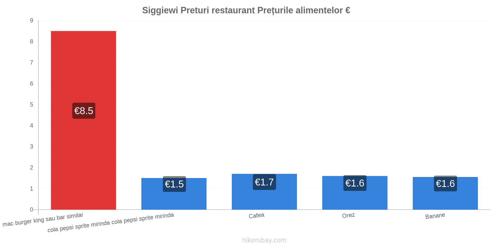 Siggiewi schimbări de prețuri hikersbay.com