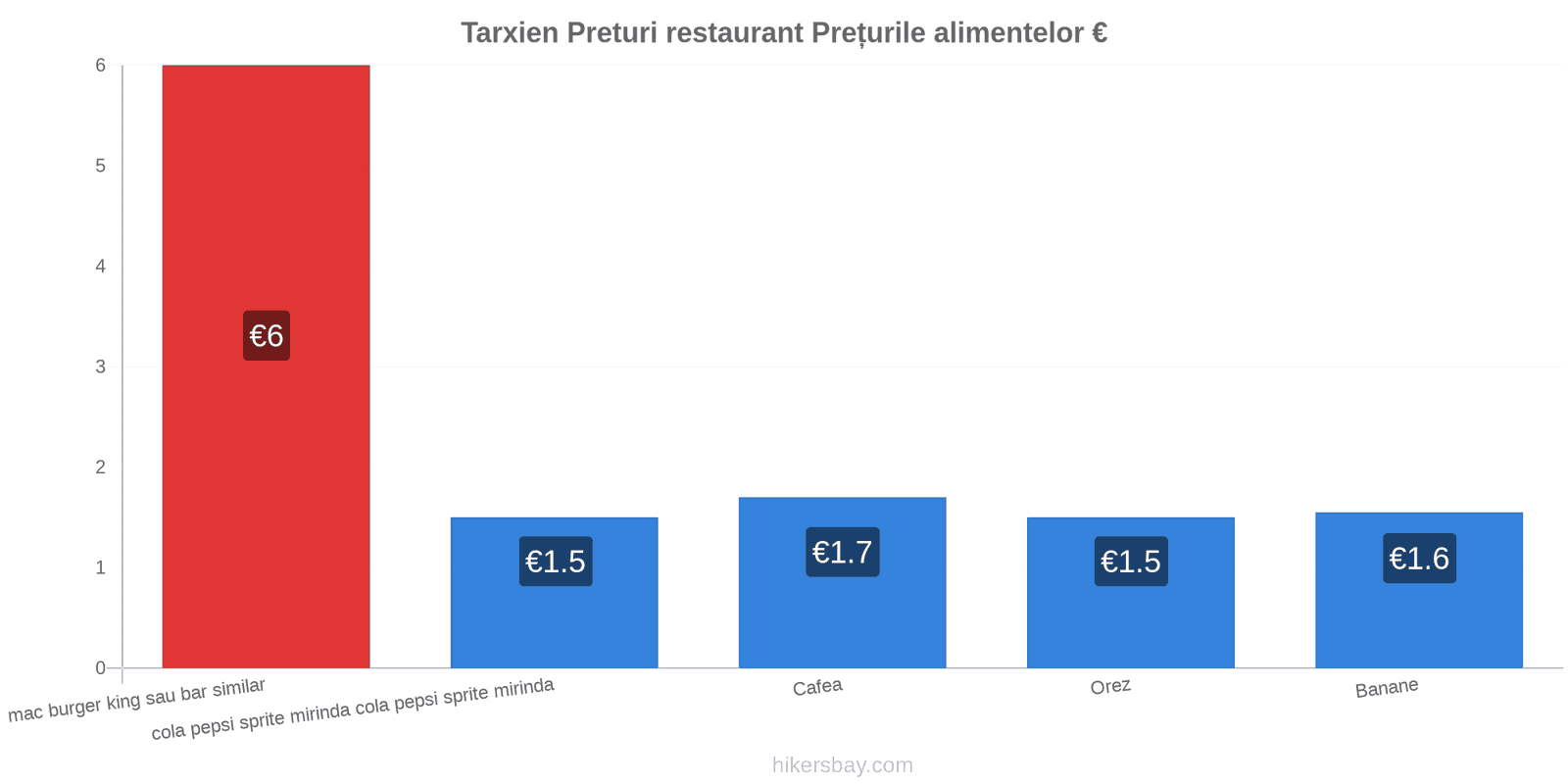 Tarxien schimbări de prețuri hikersbay.com