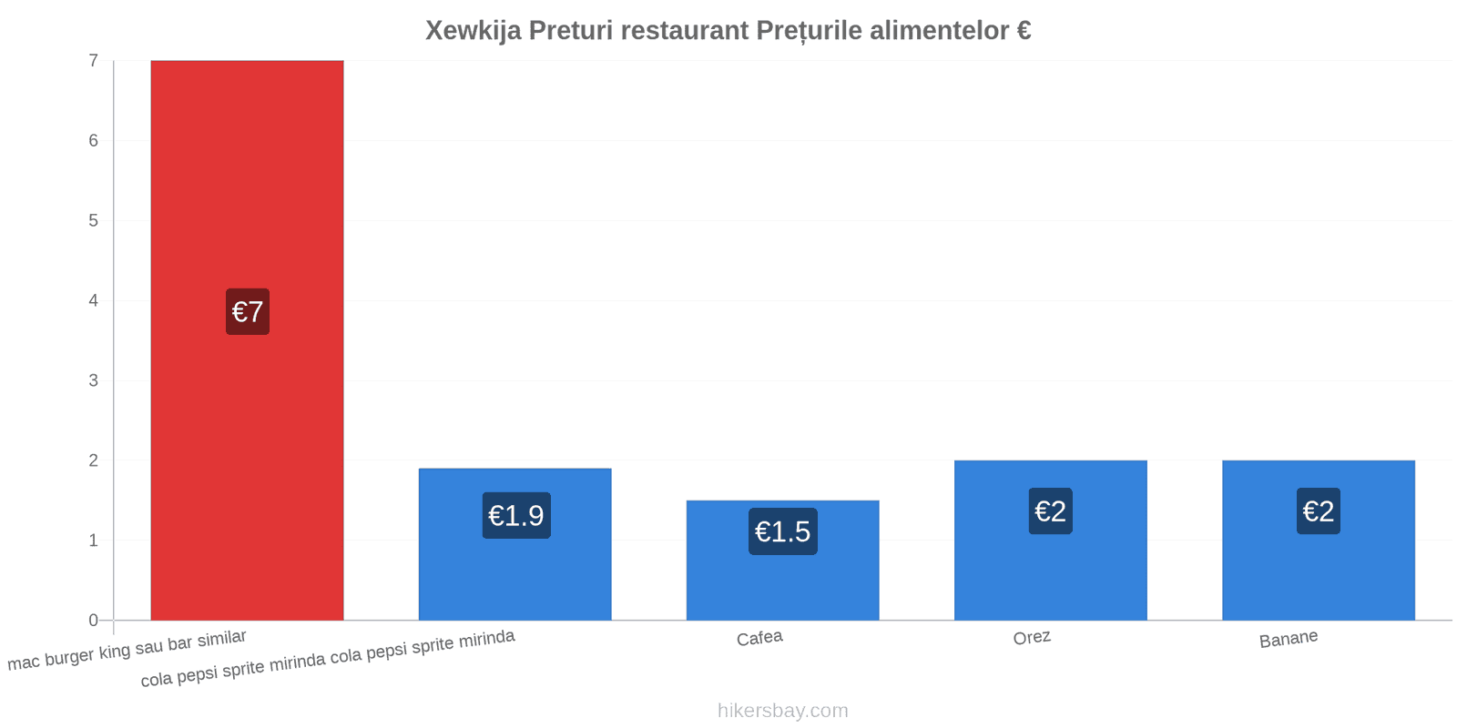 Xewkija schimbări de prețuri hikersbay.com