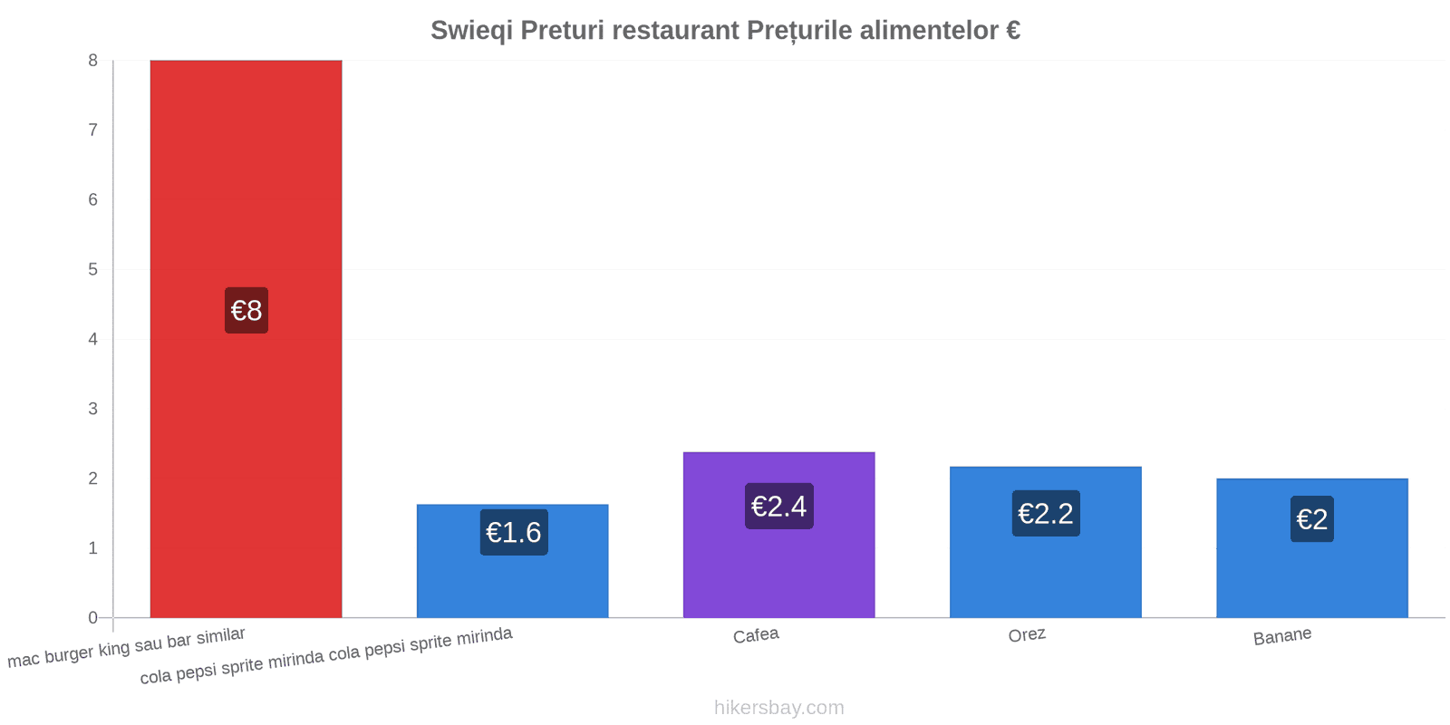 Swieqi schimbări de prețuri hikersbay.com