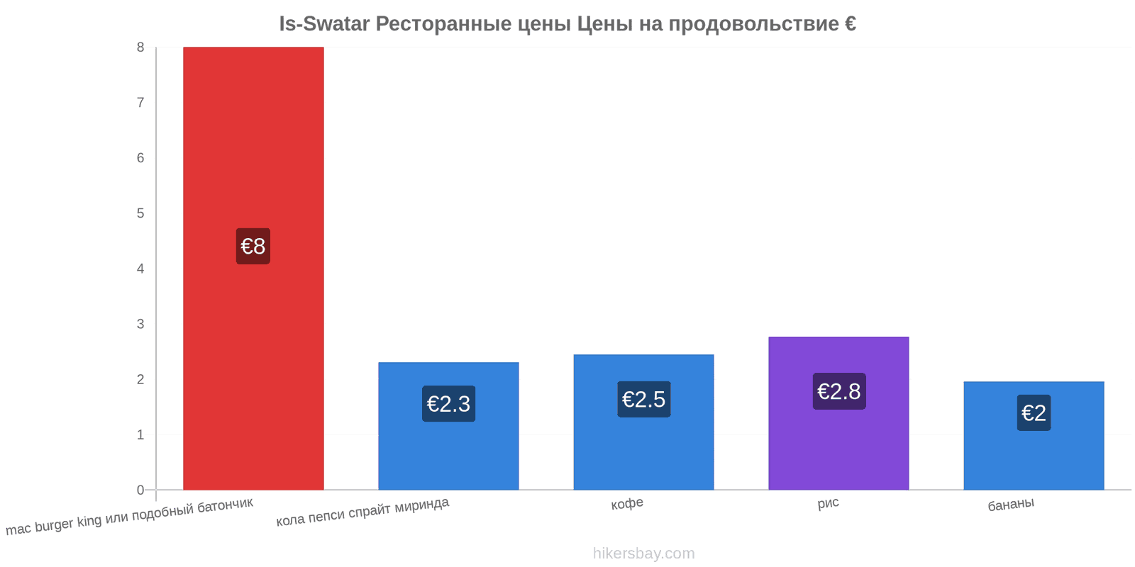 Is-Swatar изменения цен hikersbay.com