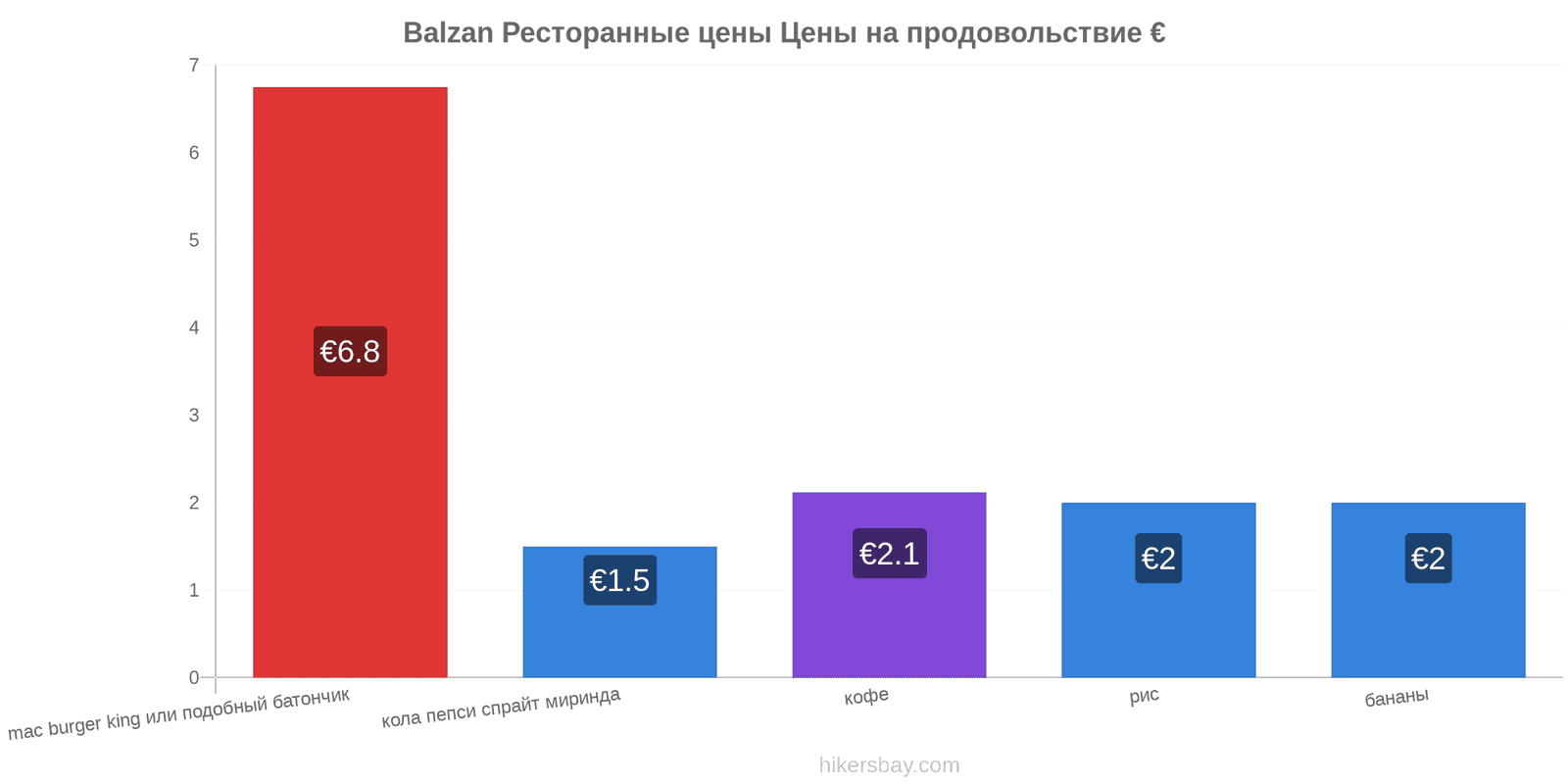 Balzan изменения цен hikersbay.com