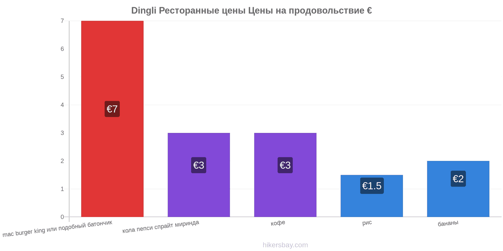 Dingli изменения цен hikersbay.com