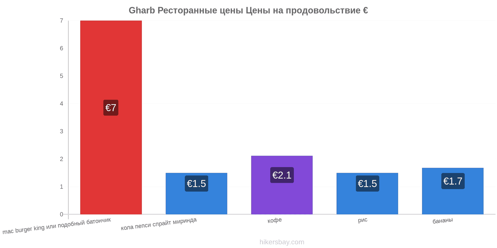 Gharb изменения цен hikersbay.com