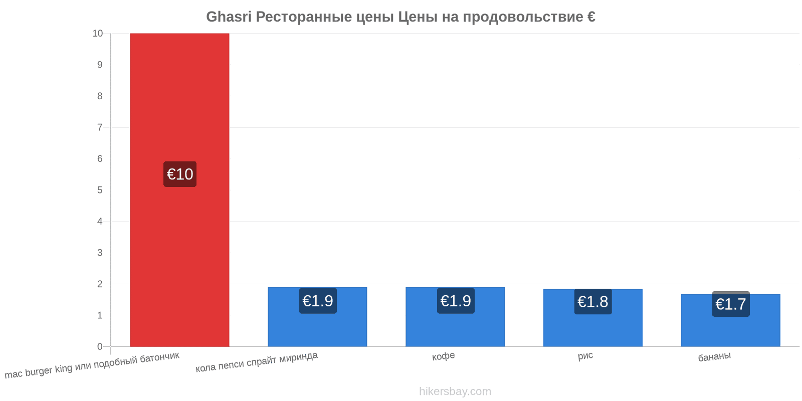 Ghasri изменения цен hikersbay.com