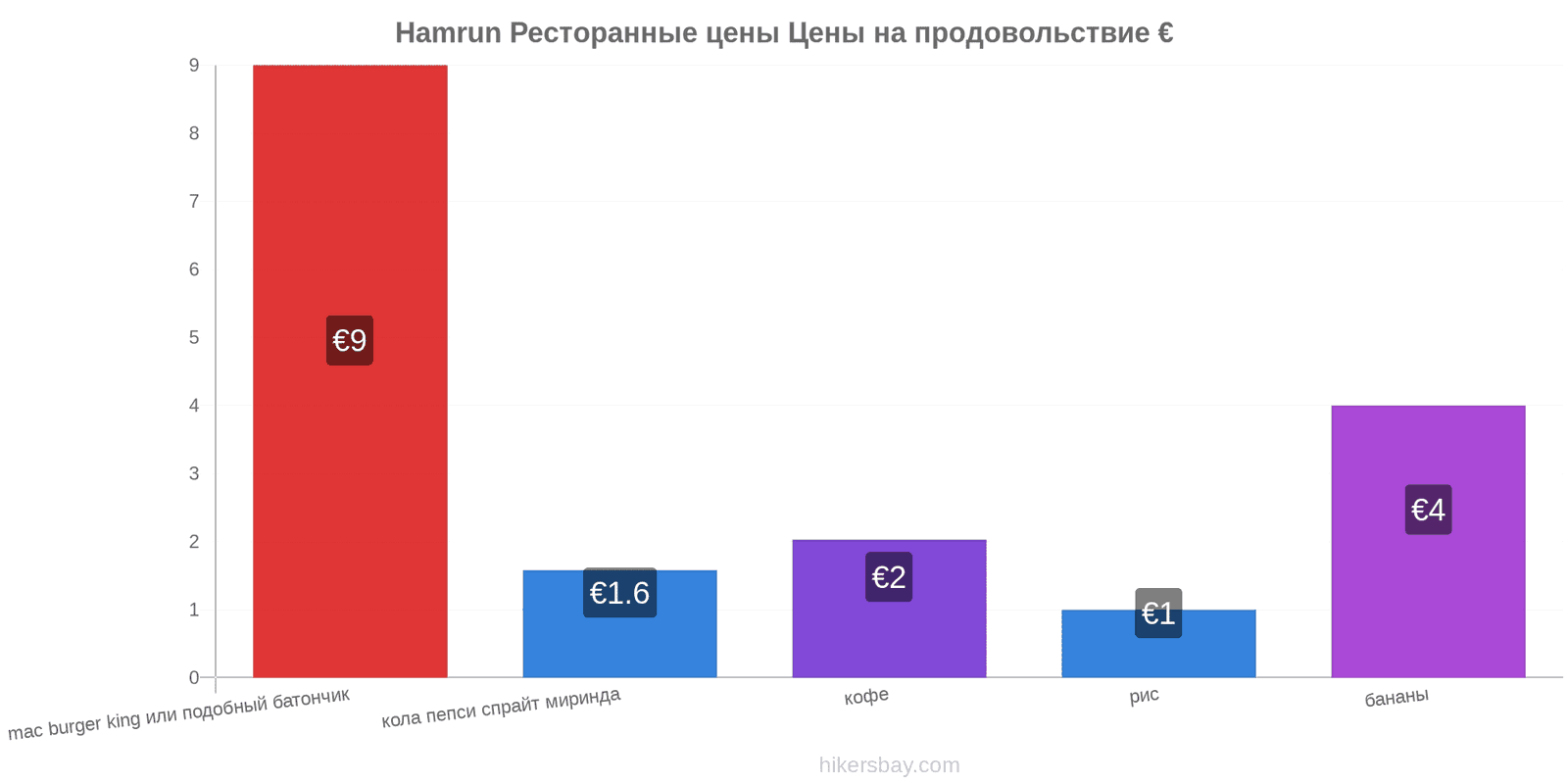 Hamrun изменения цен hikersbay.com