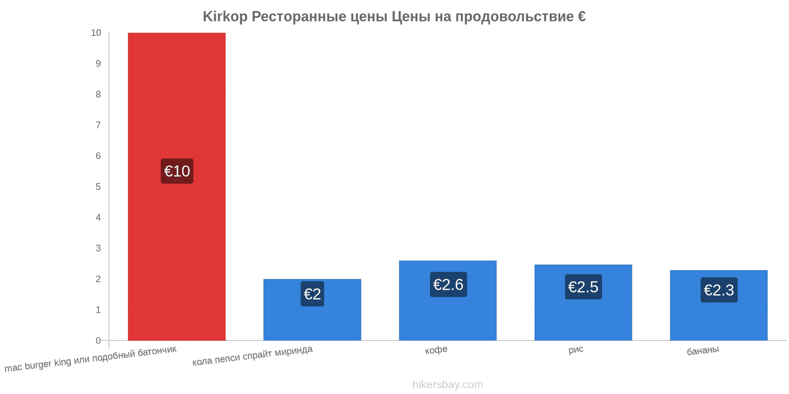 Kirkop изменения цен hikersbay.com