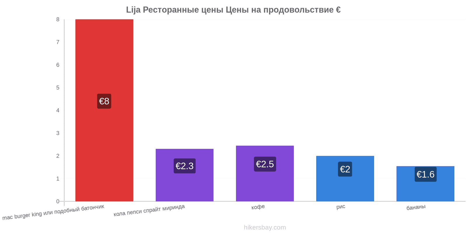 Lija изменения цен hikersbay.com