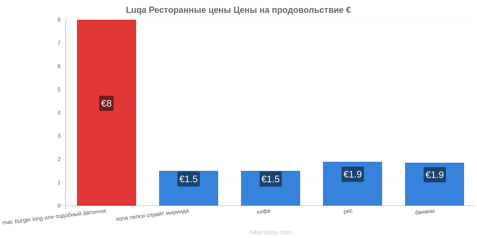 Luqa изменения цен hikersbay.com