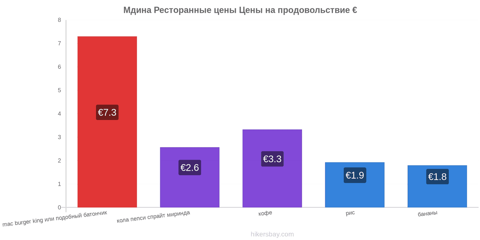 Мдина изменения цен hikersbay.com