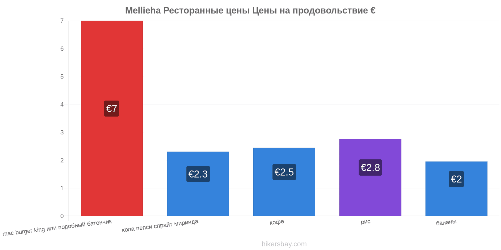 Mellieha изменения цен hikersbay.com