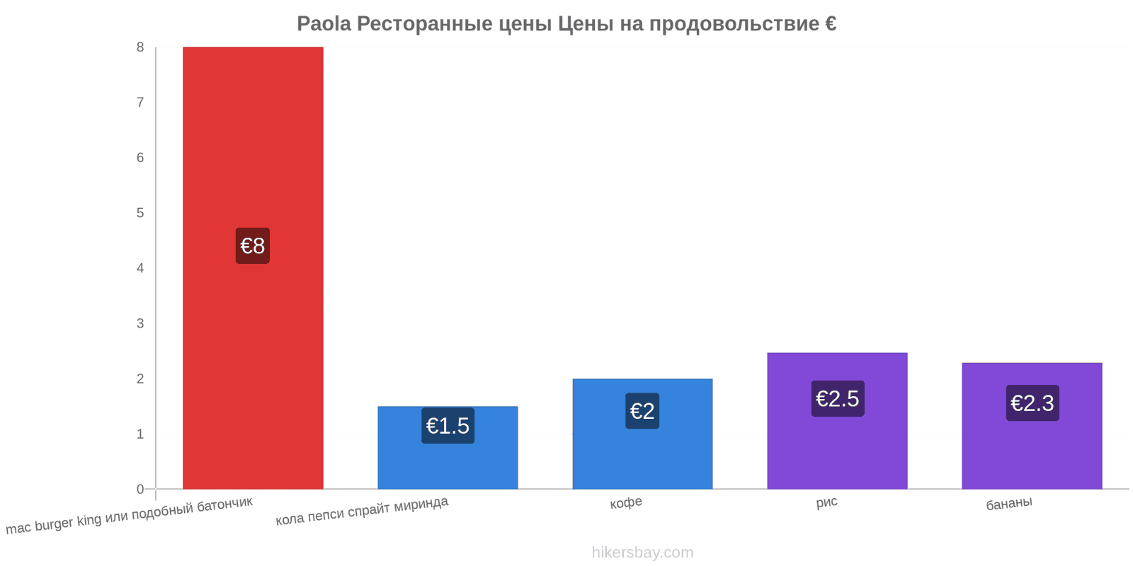 Paola изменения цен hikersbay.com