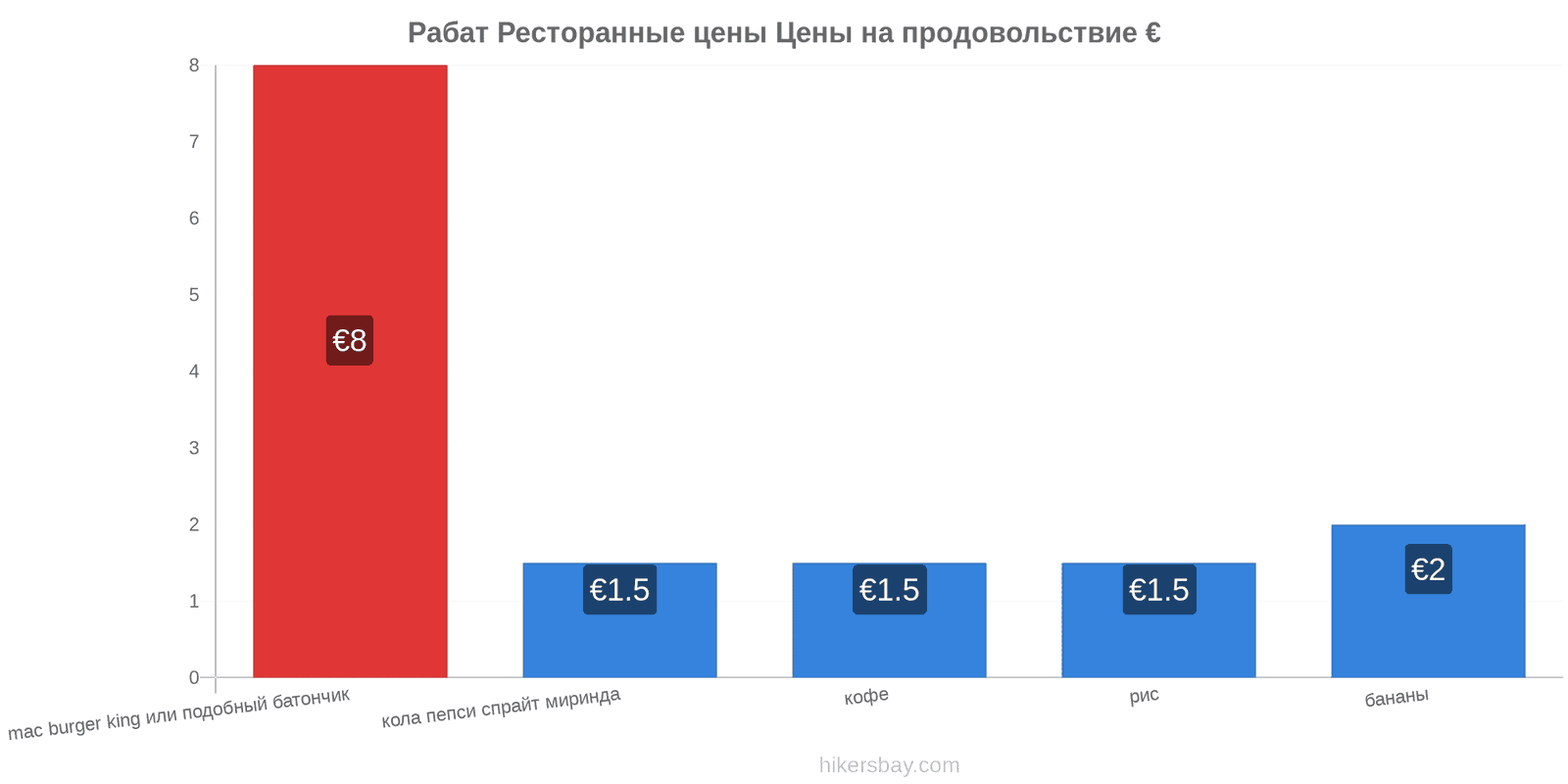 Рабат изменения цен hikersbay.com