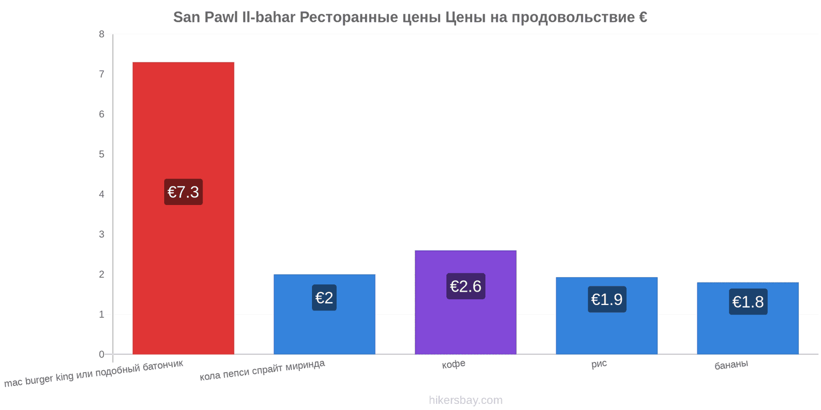 San Pawl Il-bahar изменения цен hikersbay.com