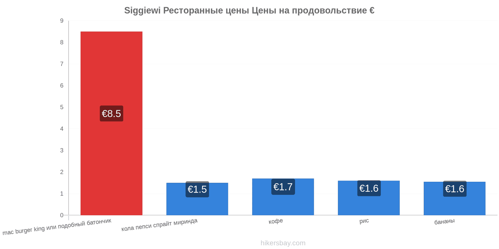 Siggiewi изменения цен hikersbay.com