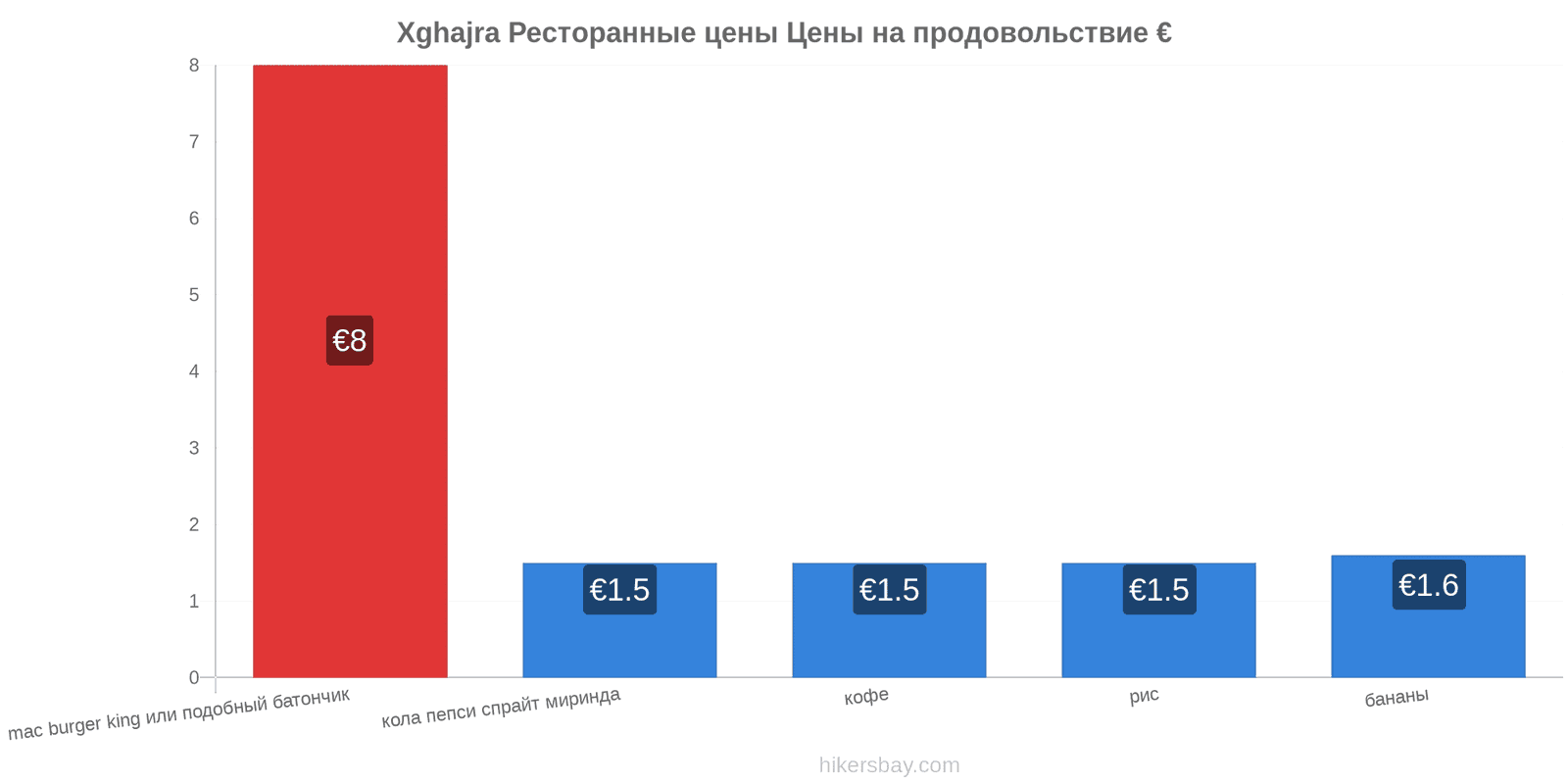 Xghajra изменения цен hikersbay.com