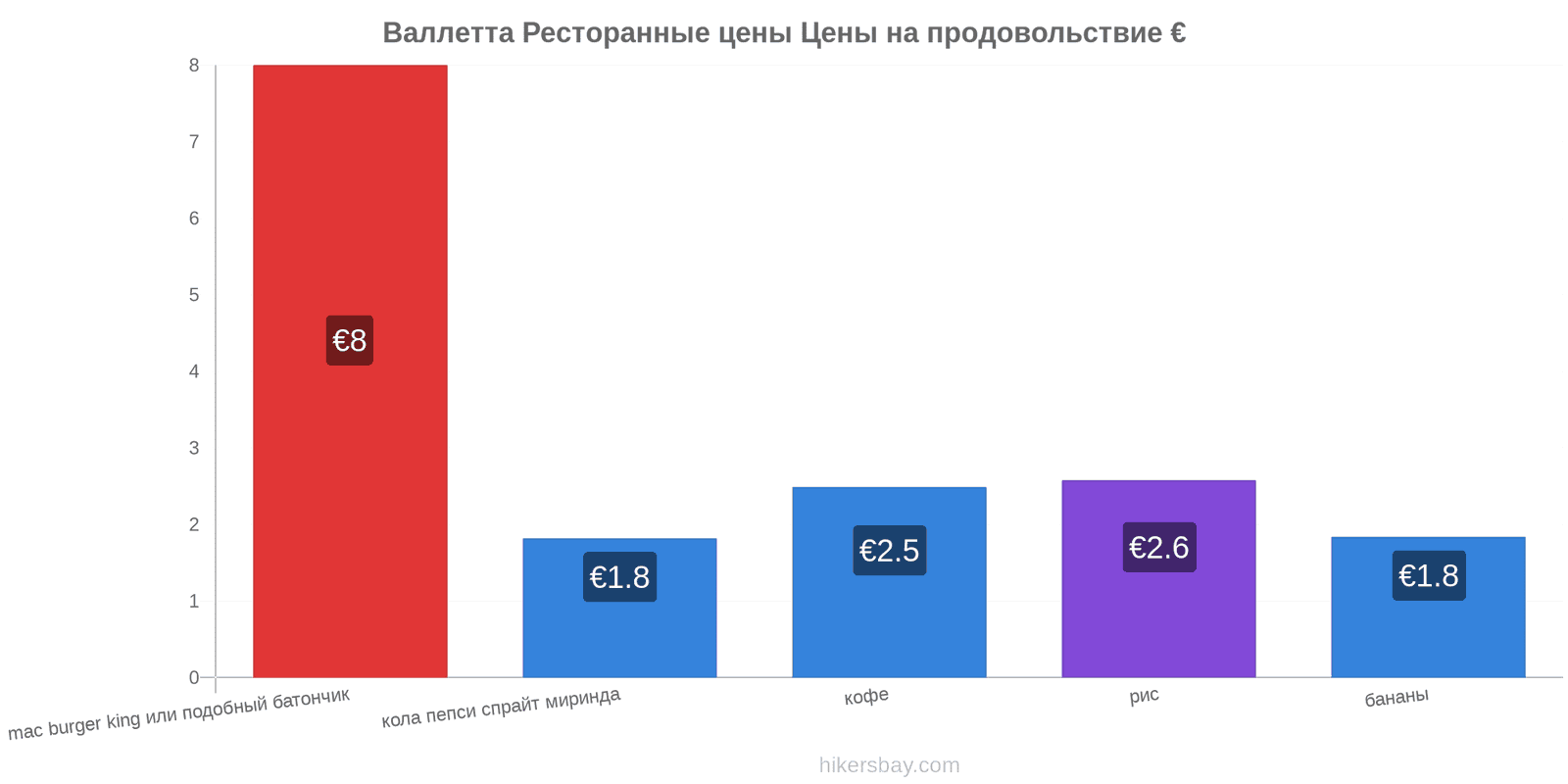 Валлетта изменения цен hikersbay.com