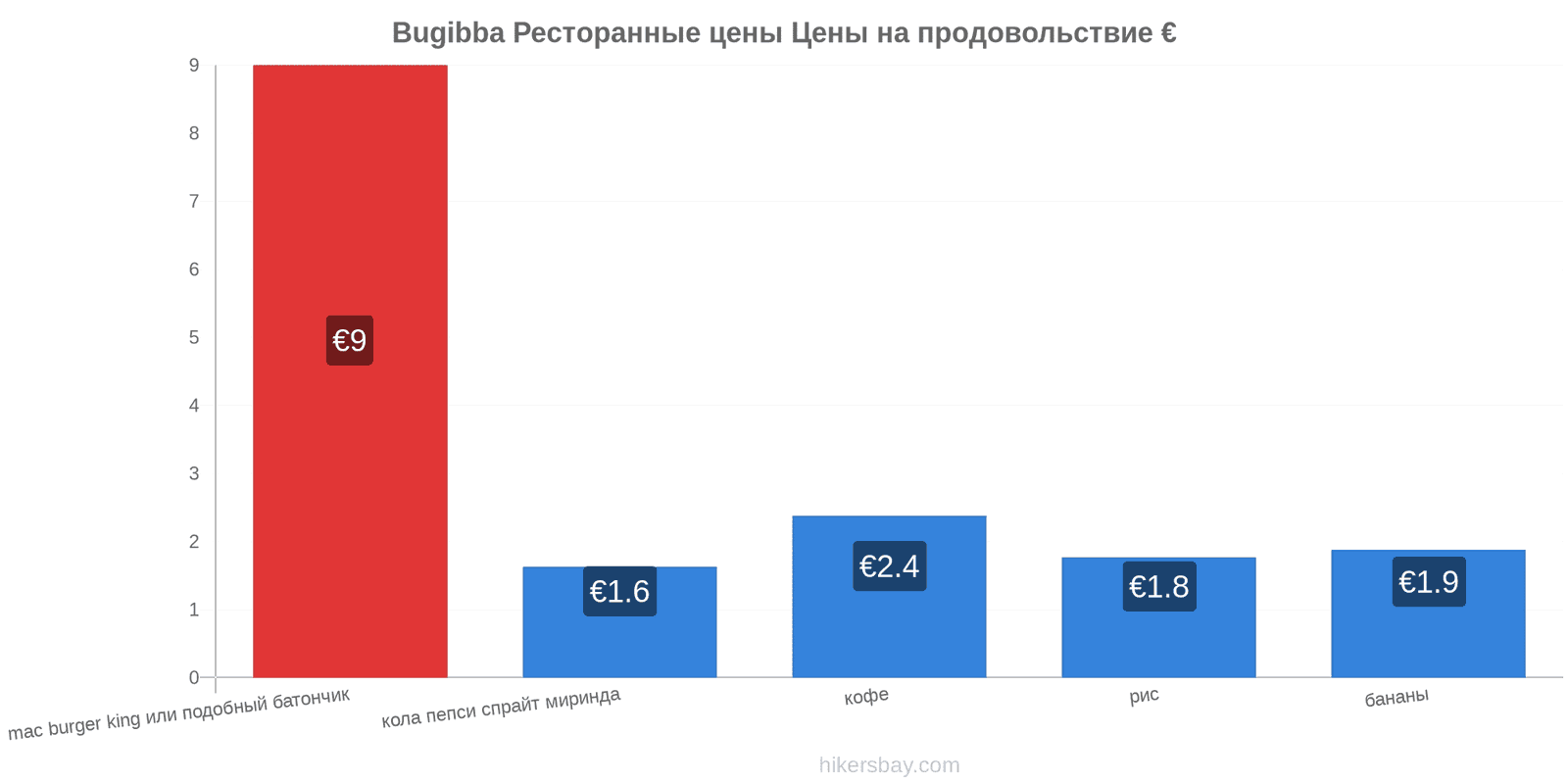 Bugibba изменения цен hikersbay.com