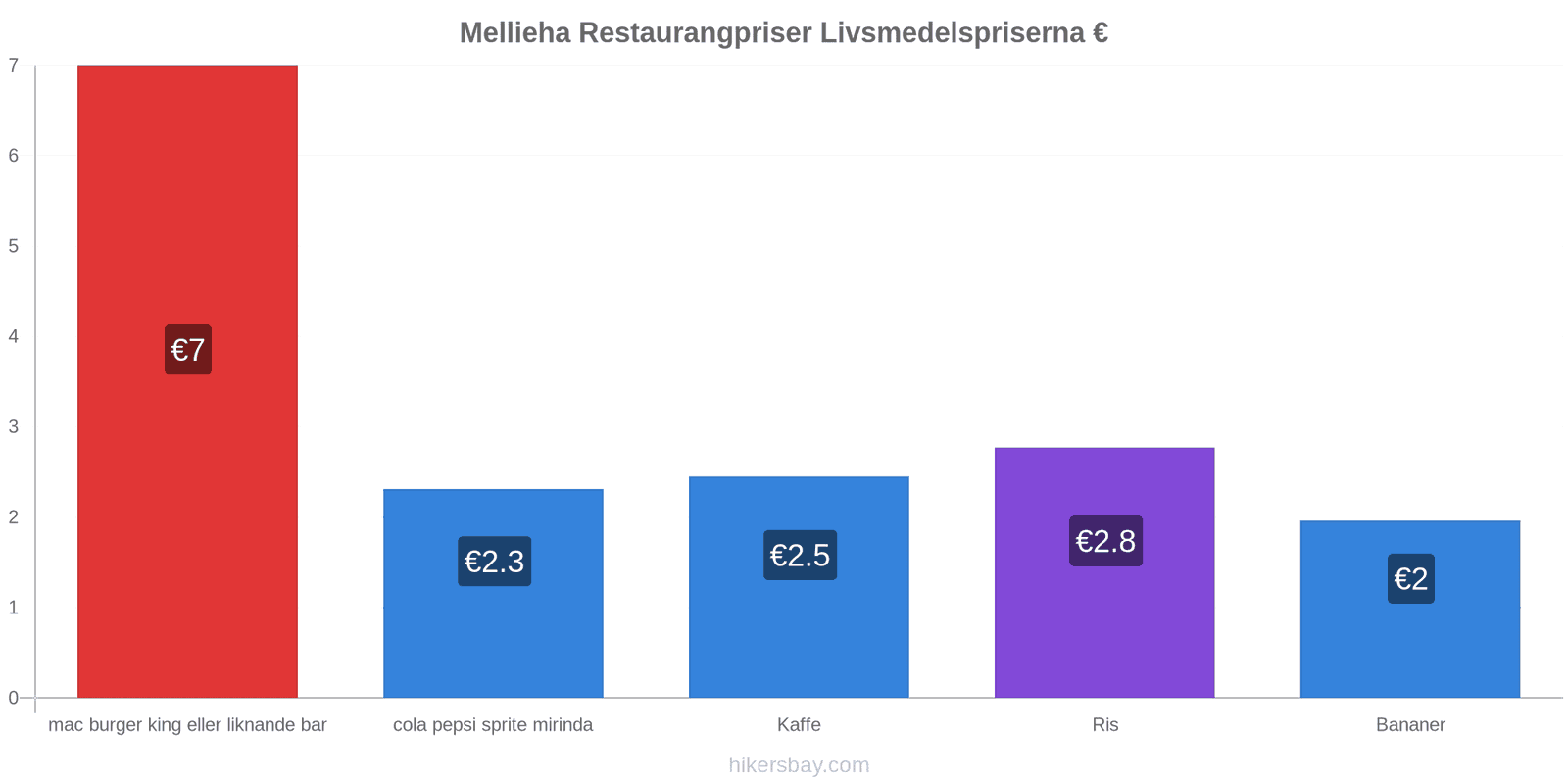 Mellieha prisändringar hikersbay.com