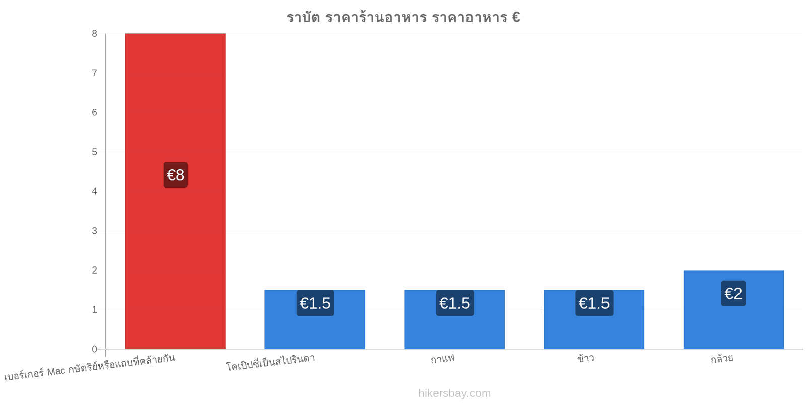 ราบัต การเปลี่ยนแปลงราคา hikersbay.com