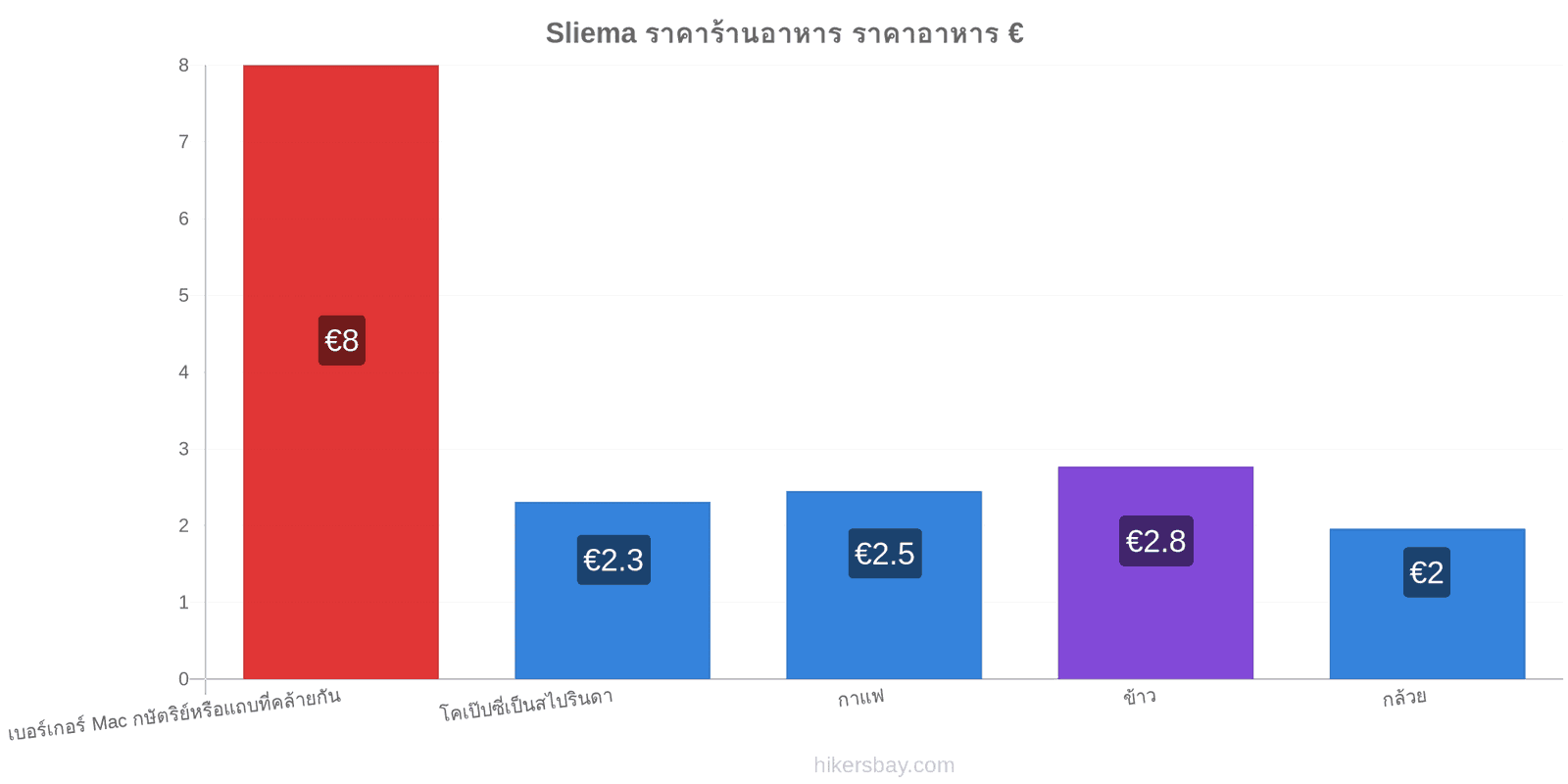 Sliema การเปลี่ยนแปลงราคา hikersbay.com