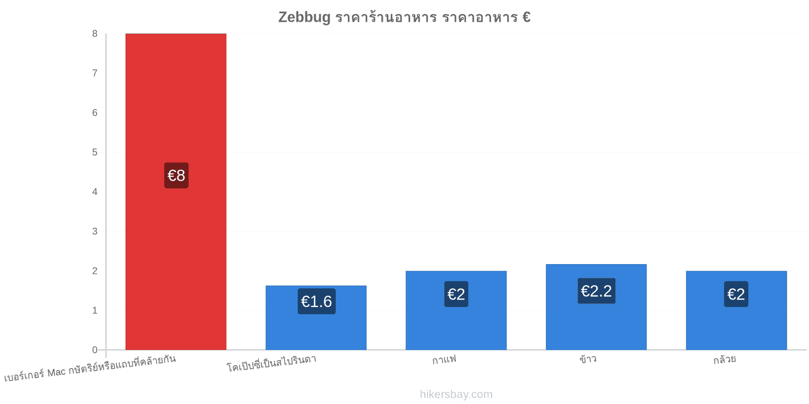 Zebbug การเปลี่ยนแปลงราคา hikersbay.com