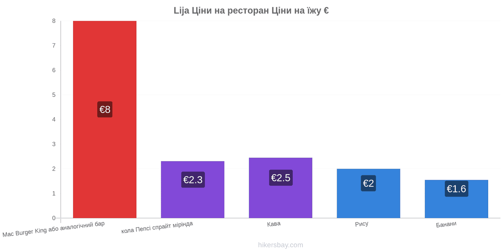 Lija зміни цін hikersbay.com