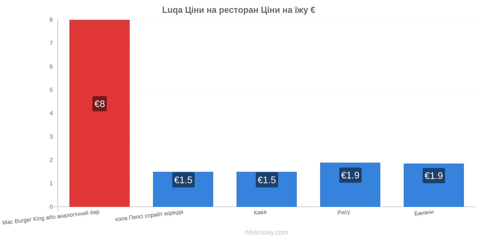 Luqa зміни цін hikersbay.com