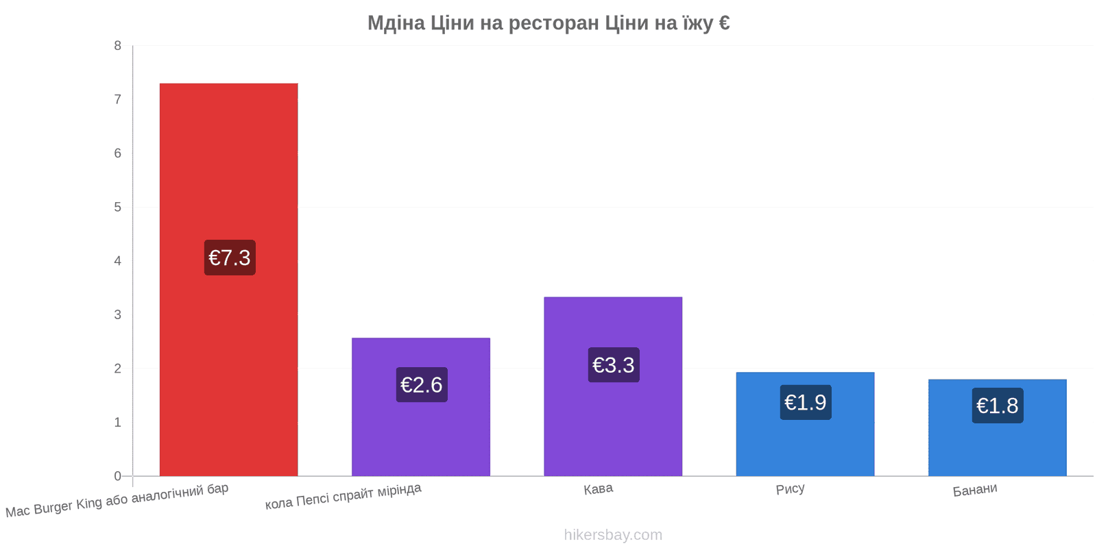 Мдіна зміни цін hikersbay.com