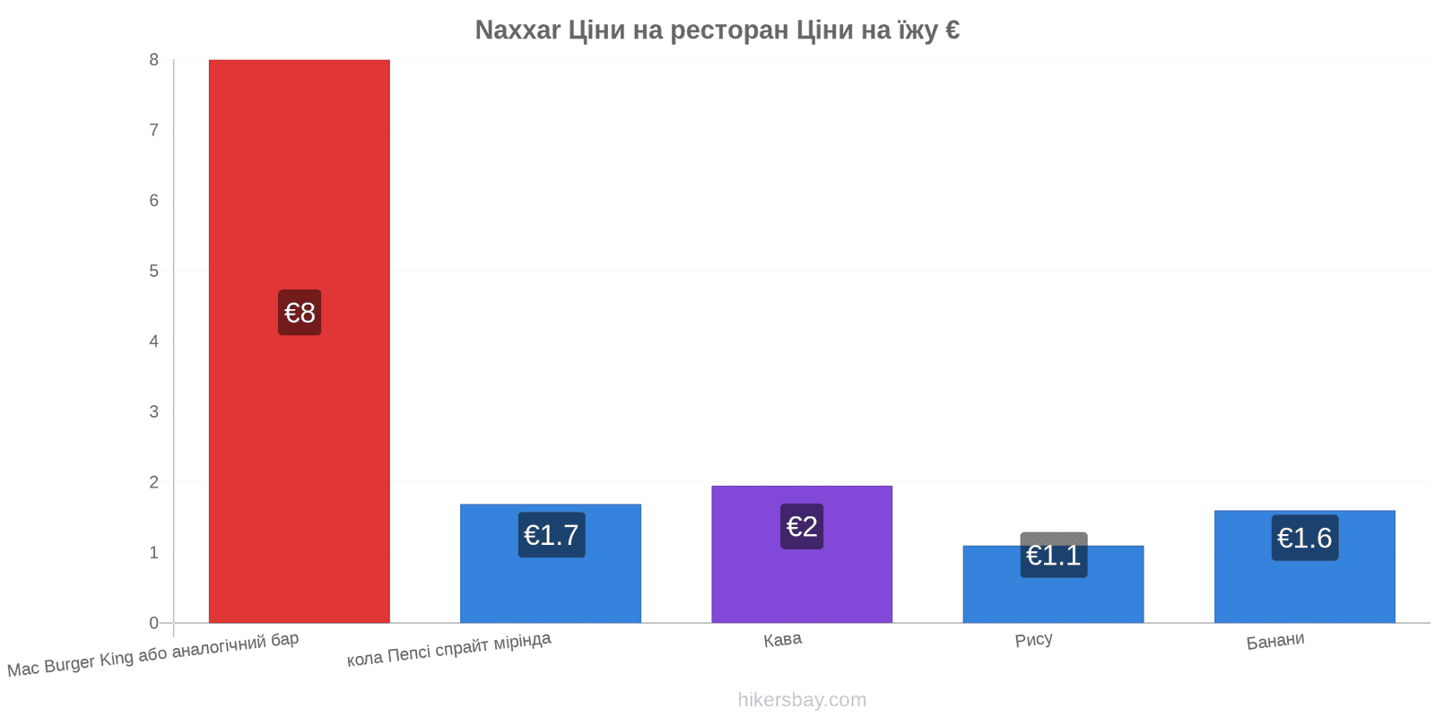 Naxxar зміни цін hikersbay.com