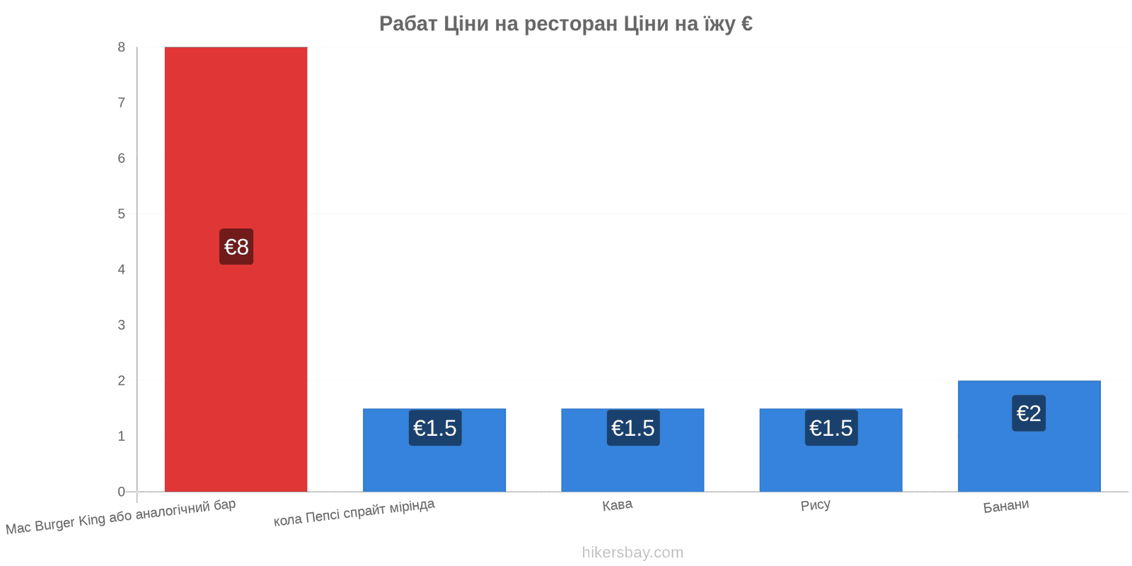 Рабат зміни цін hikersbay.com