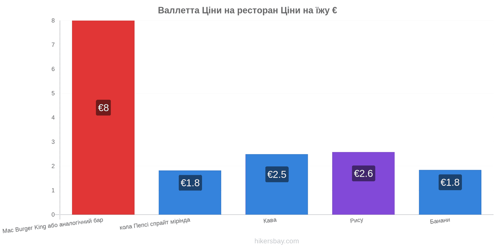 Валлетта зміни цін hikersbay.com