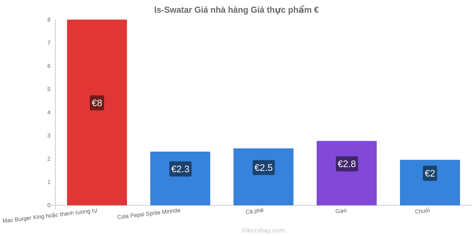 Is-Swatar thay đổi giá cả hikersbay.com