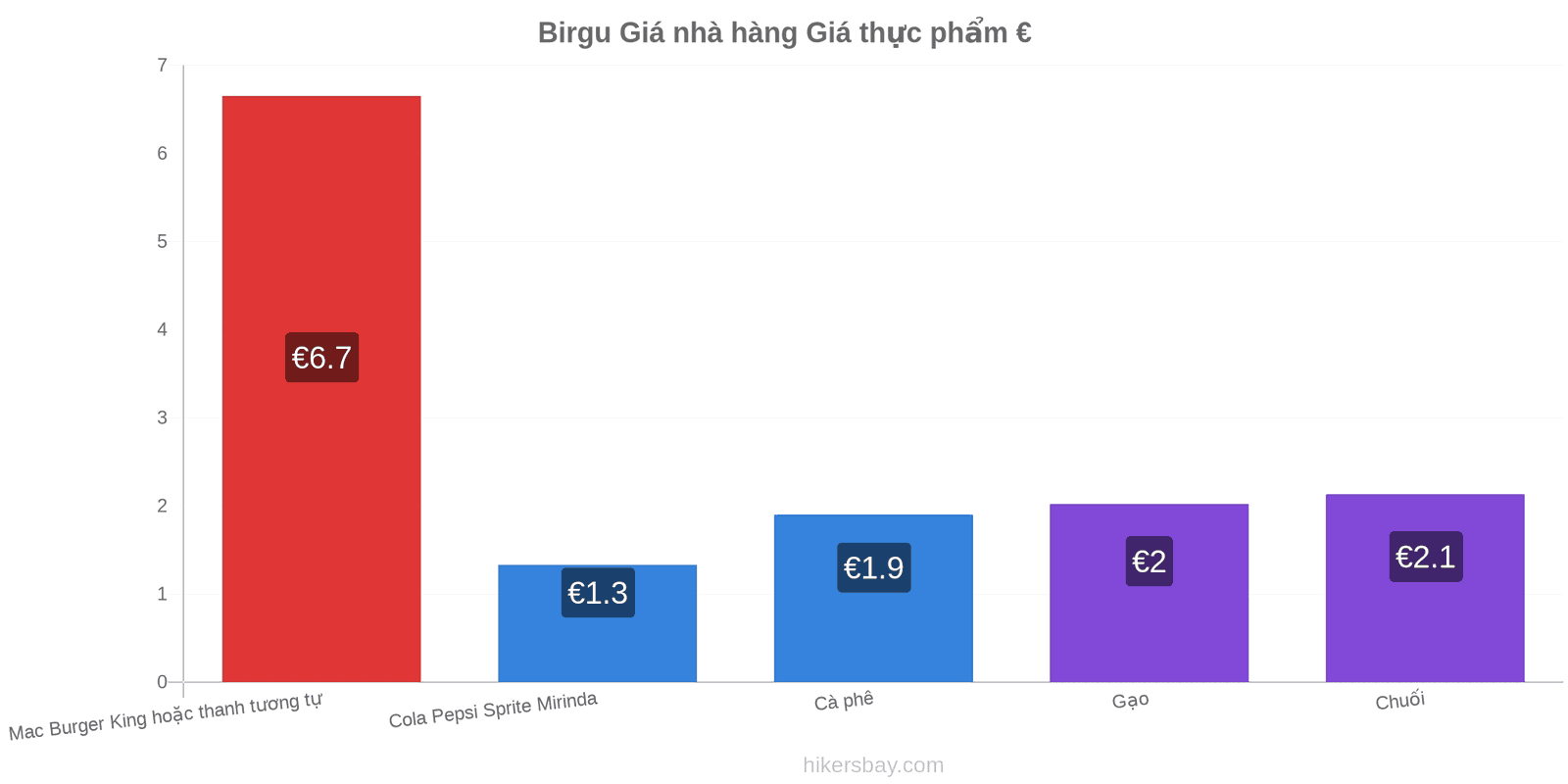 Birgu thay đổi giá cả hikersbay.com