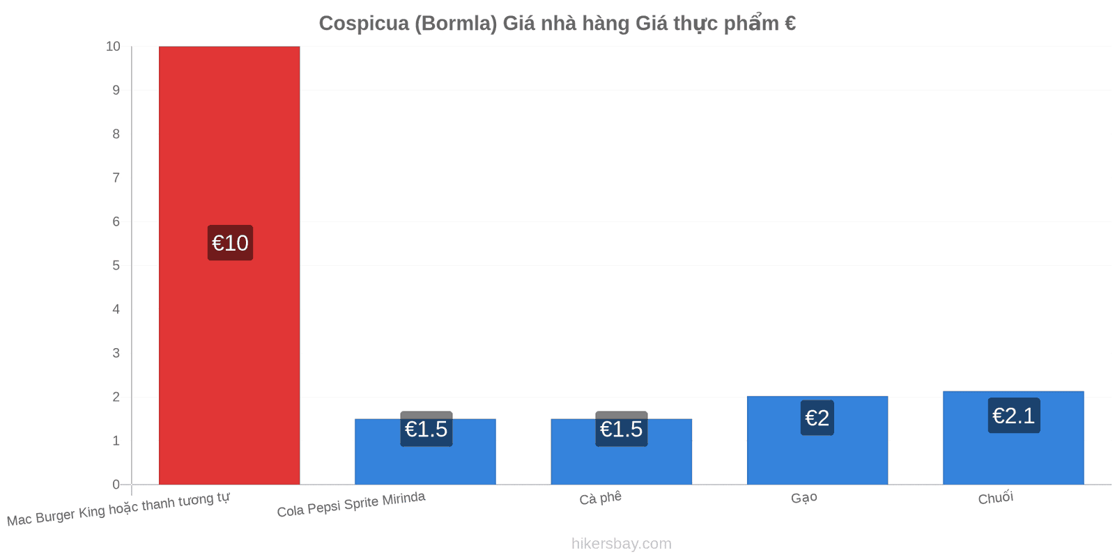 Cospicua (Bormla) thay đổi giá cả hikersbay.com