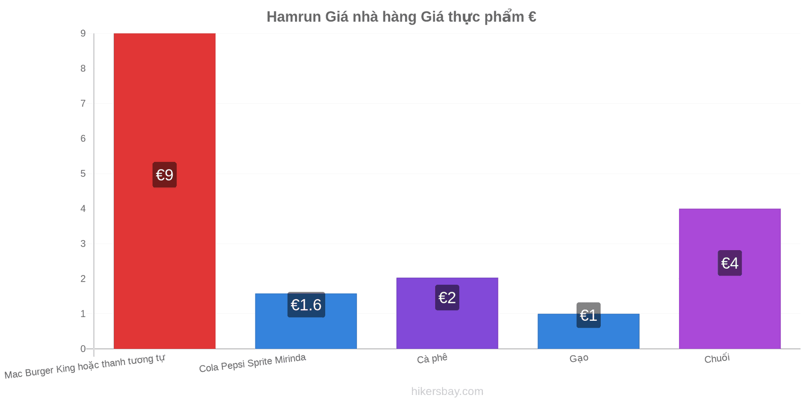 Hamrun thay đổi giá cả hikersbay.com