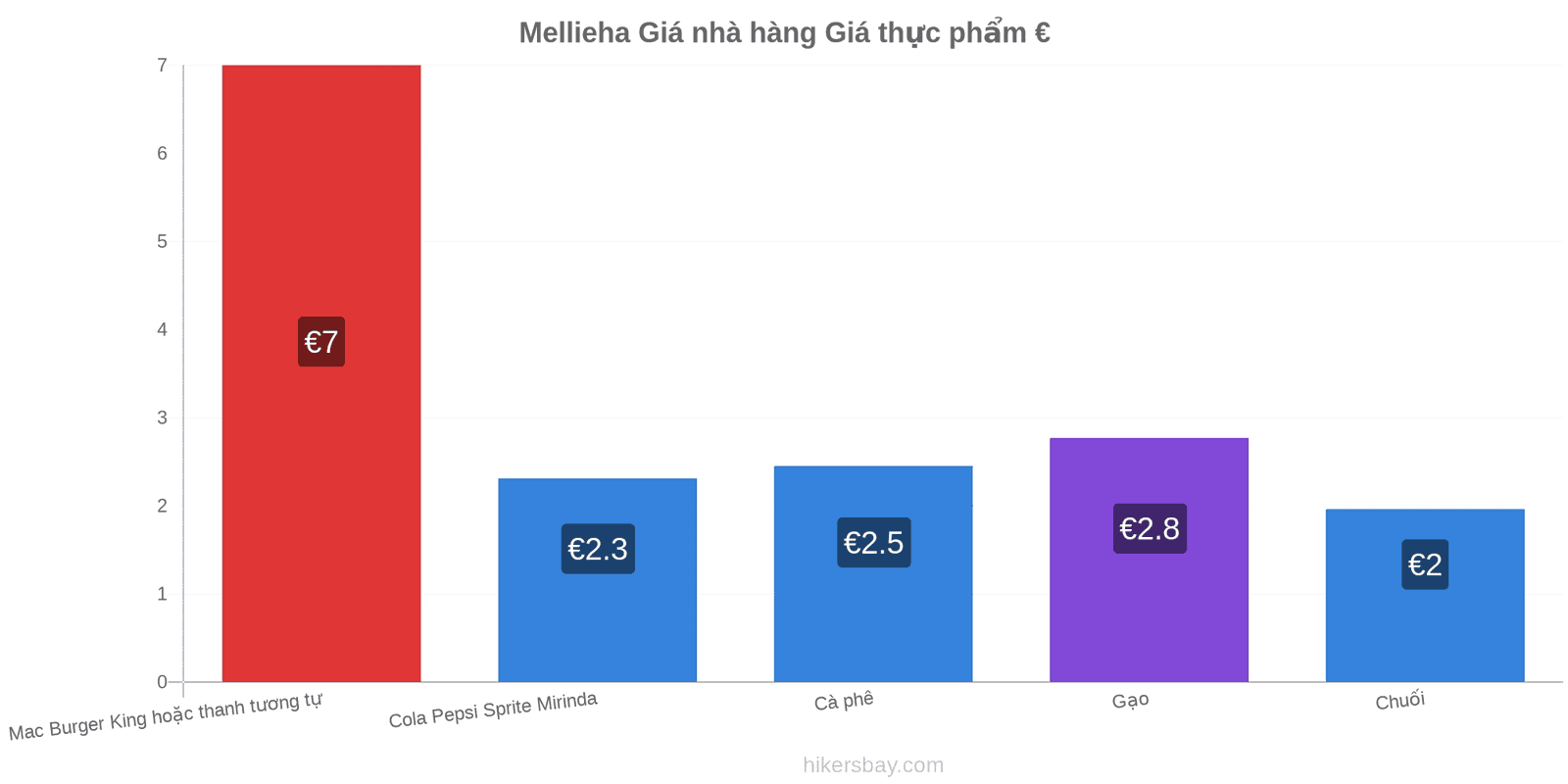 Mellieha thay đổi giá cả hikersbay.com