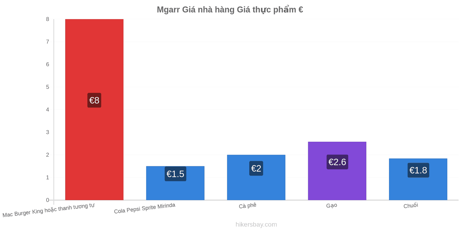 Mgarr thay đổi giá cả hikersbay.com