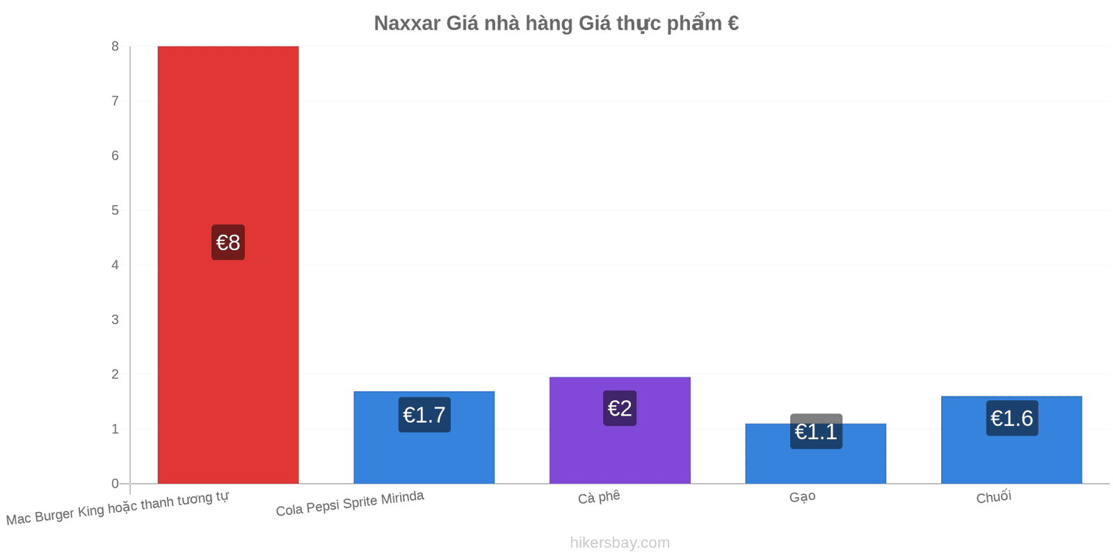 Naxxar thay đổi giá cả hikersbay.com