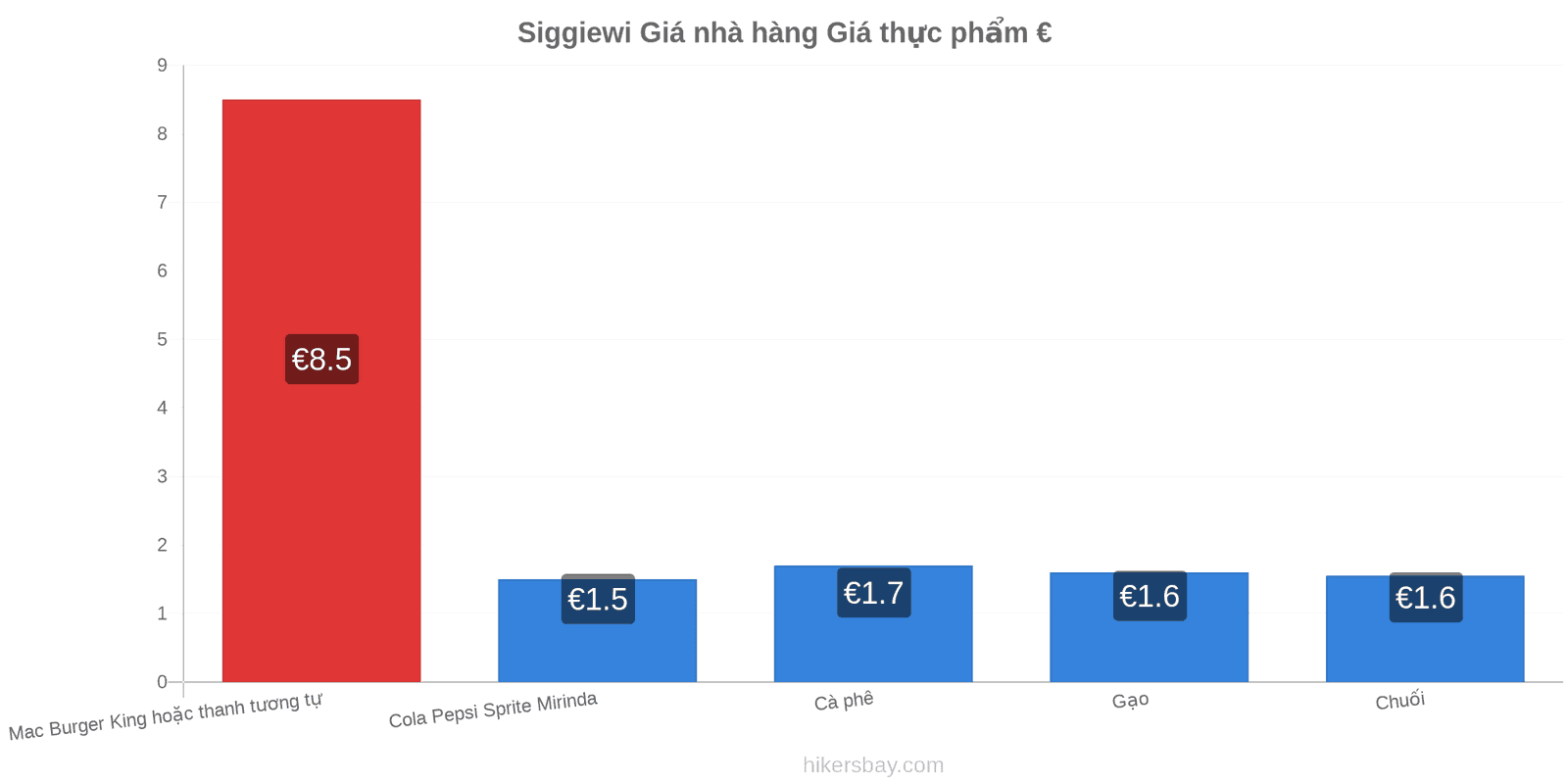 Siggiewi thay đổi giá cả hikersbay.com