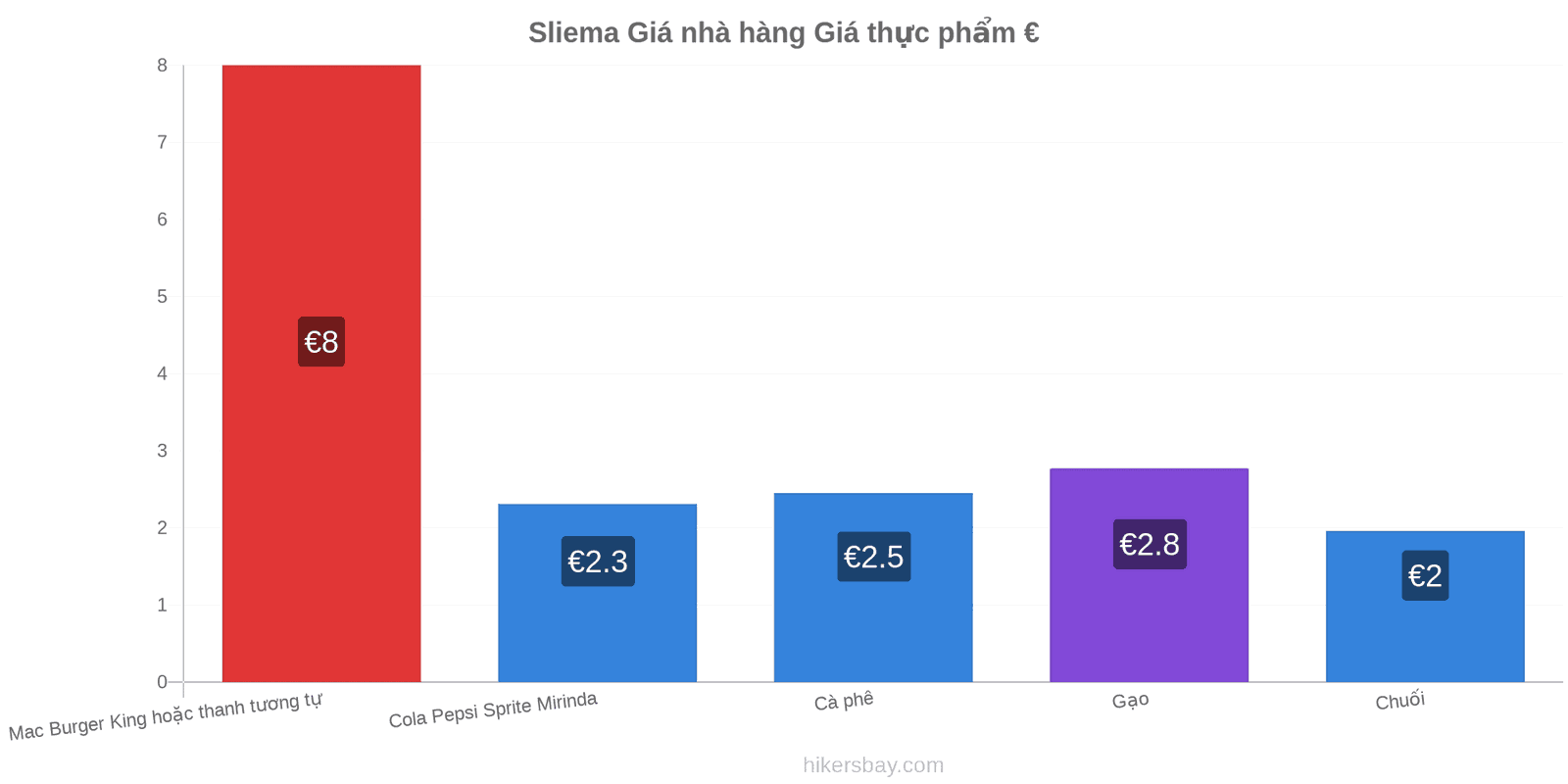 Sliema thay đổi giá cả hikersbay.com