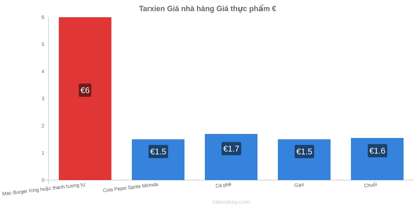 Tarxien thay đổi giá cả hikersbay.com