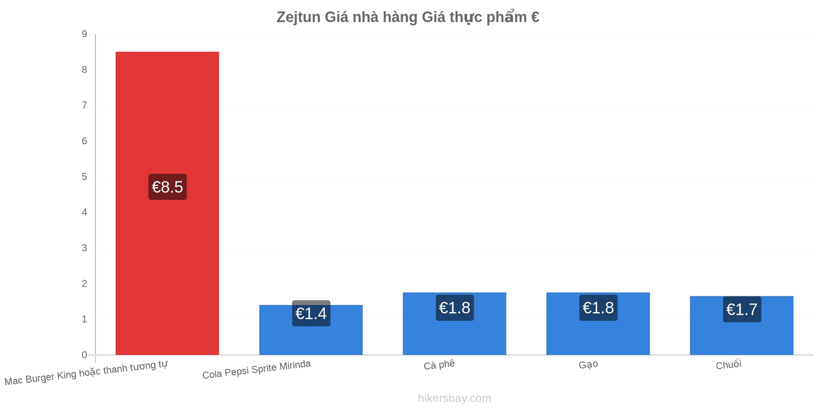 Zejtun thay đổi giá cả hikersbay.com