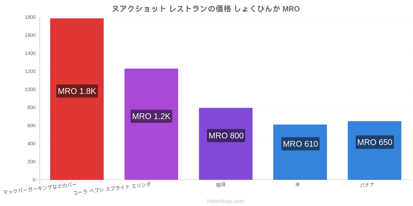 ヌアクショット 価格の変更 hikersbay.com