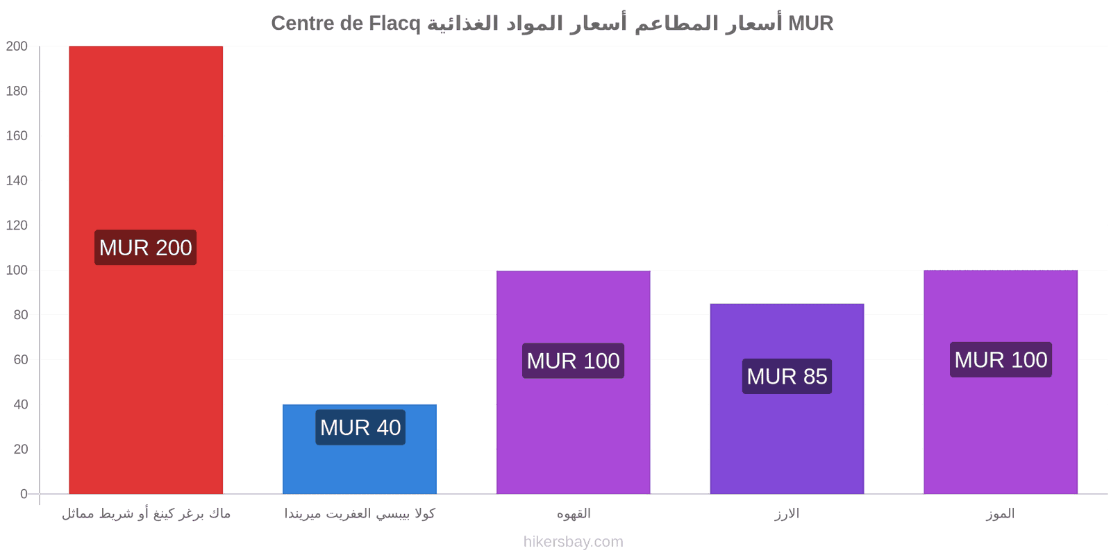 Centre de Flacq تغييرات الأسعار hikersbay.com