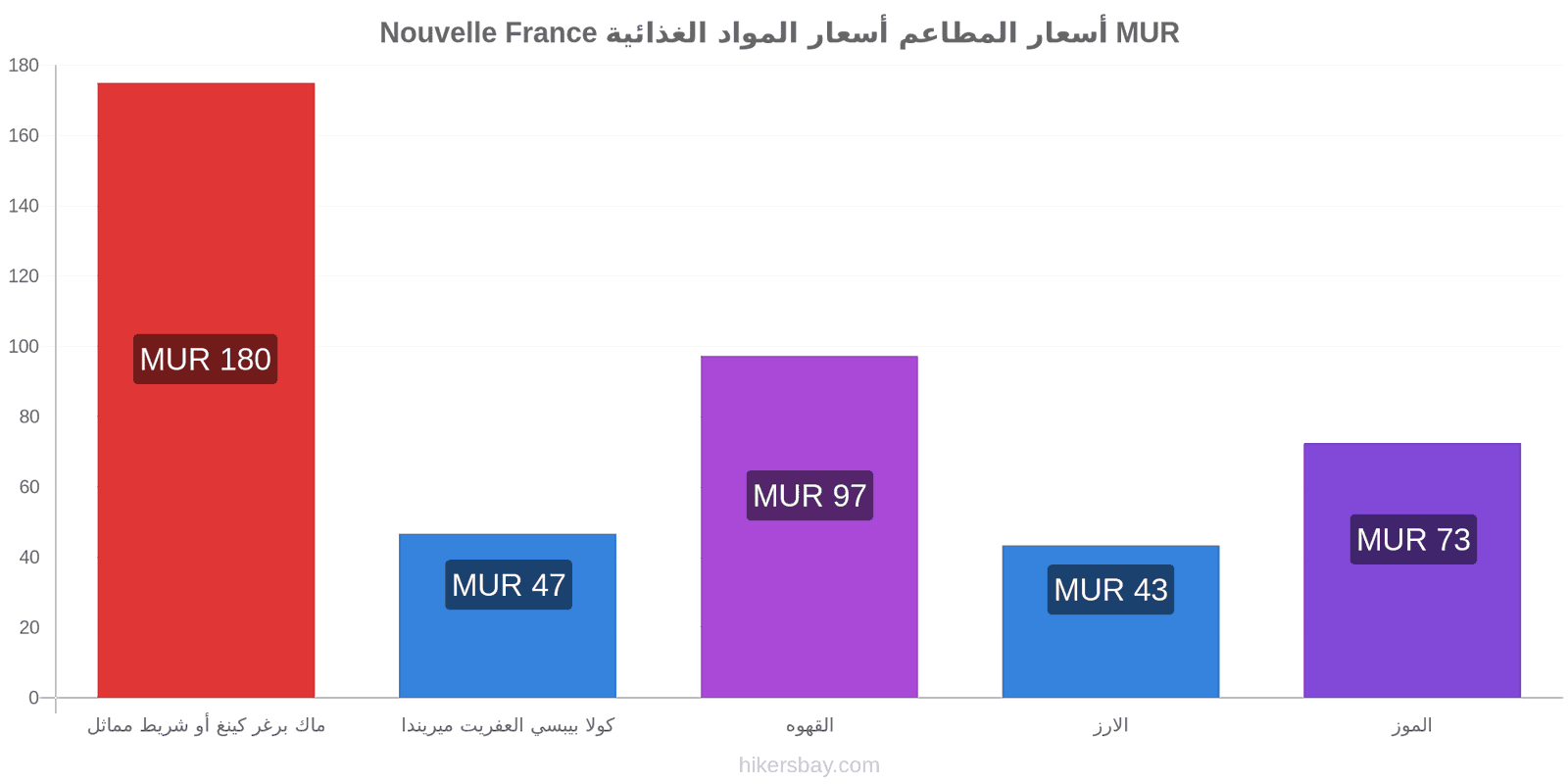 Nouvelle France تغييرات الأسعار hikersbay.com